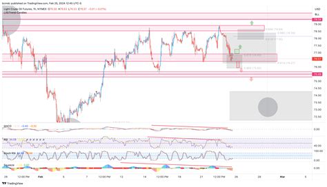 NYMEX CL1 Chart Image By Bcindc TradingView