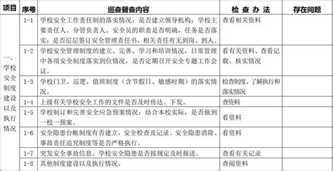 学校安全巡查督查记录表文档之家