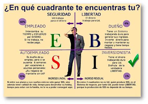 Creer Para Ver La Libertad Financiera Seg N Robert Kiyosaki Y Camilo