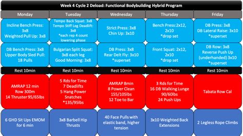 The 8 Week Functional Bodybuilding Hybrid Program Part 2 Tier Three Tactical In 2020