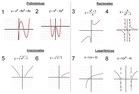 Grafica De Matematicas - Clases Matematicas: Gráficas de funciones