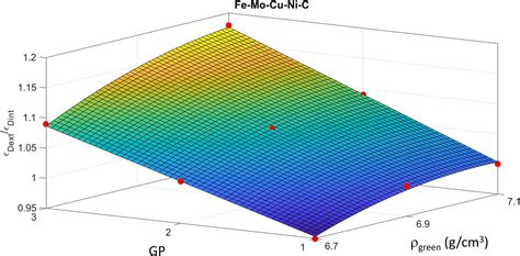 A Study Of The Anisotropy Of Dimensional Change In The Compaction Plane