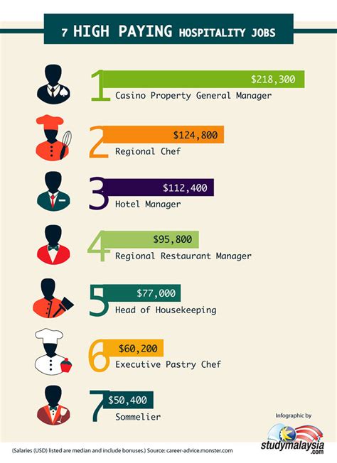 A Complete Guide To Hospitality And Tourism Courses In Malaysia Student