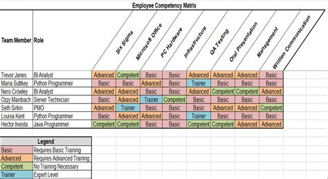 Skills Matrix Template – Techno PM - Project Management Templates Download