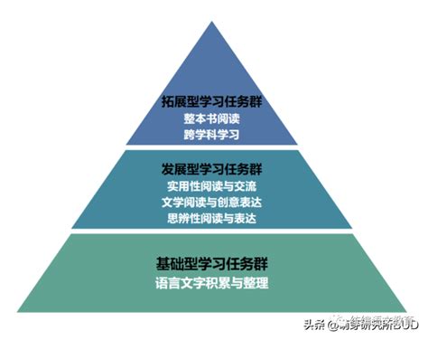 课标解读┃义务教育语文课程标准（2022年版）＋专家解读汇总 265学校教育网