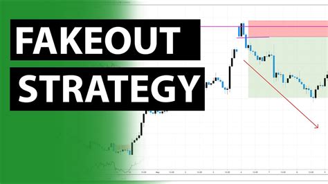 How To Trade Fakeouts And Failed Breakouts Youtube