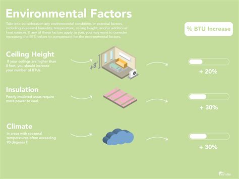 Sizing Guide for a Mini Split Air Conditioner - Senville.com