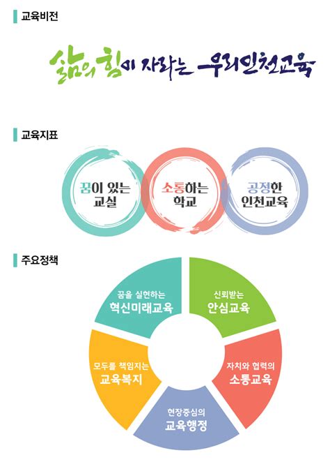 인천광역시교육청교육연수원