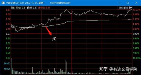 中字头股票掀涨停潮，中国交建and以岭药业t0交易复盘讲解 知乎