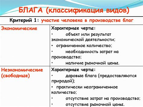 Микроэкономика. Лекция 1. Введение в экономику - презентация онлайн