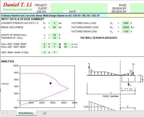 Ordinary Reinforced Concrete Shear Wall Design Based On ACI 318 05