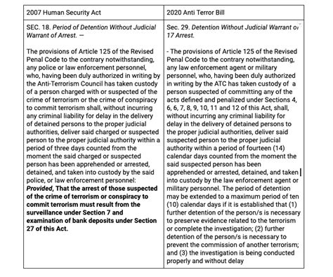 Carpio Once A Law Anti Terror Bill Can Be Questioned In Court Right Away