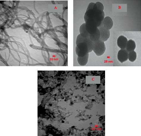 Figure 1 From An Electrochemical Sensor For Warfarin Determination