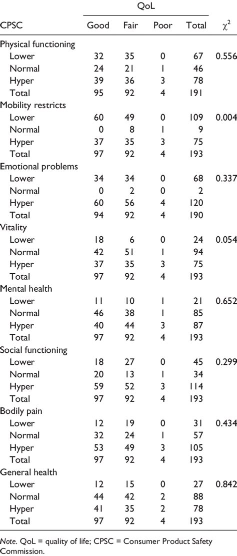 The Relationship Between Dimensions Of Qol With Cpsc In Nursing Homes