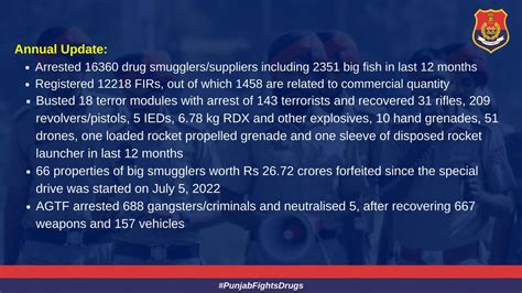 Punjab Police India On Twitter Arrested 16360 Drug Smugglers