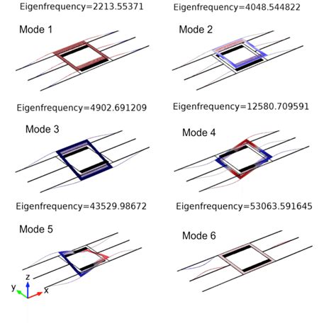 Natural Frequencies And Vibration Modes Corresponding To A Free Moving Download Scientific