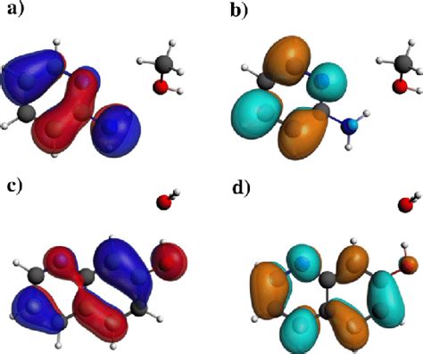 Isosurface Plots Isosurface Value A U Of And Orbitals