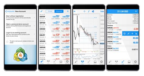 5 Best Forex Trading Apps Of 2018