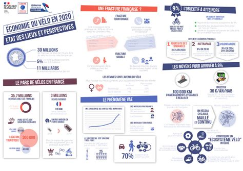 Impact Conomique Et Potentiel De D Veloppement Des Usages Du V Lo En