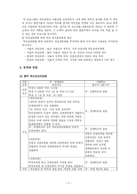 교육과정 단위학교 책임경영제 인문교육