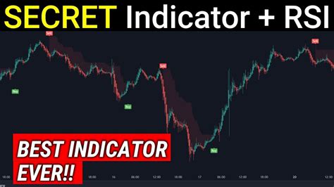 Most Effective Tradingview Indicator 100 Accurate Time Entry And Exit Point Millionaire