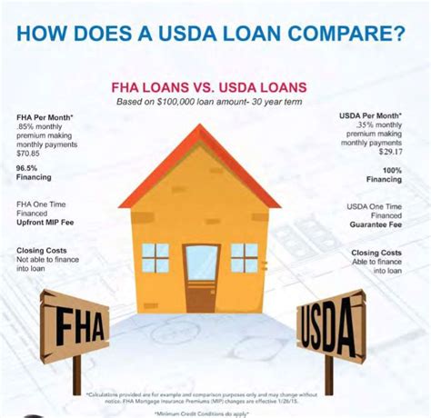 Kentucky Usda Rural Housing Guidelines For Home Insurance Deductibles