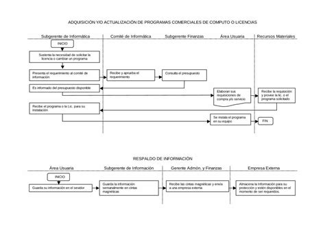 Pdf Za Y Procesa La · Diagrama De Flujo Del Mantenimiento Preventivo Del