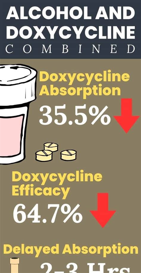 Alcohol And Doxycycline Abbeycare