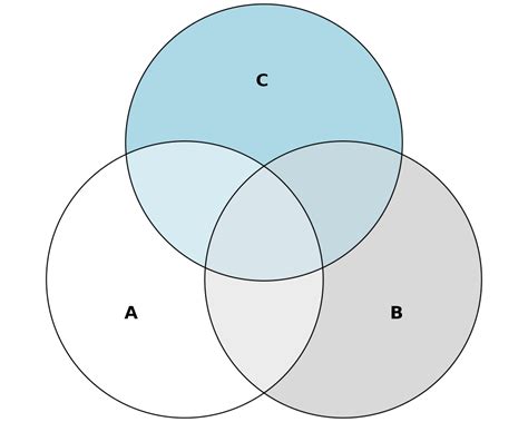 Diagramas De Venn Euler Diagrama Venn Euler Pdf Author