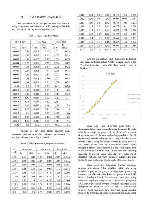 Daftar Persamaan Transistor Mosfet Lopasbarcode