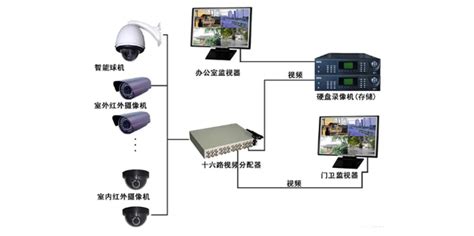 视频监控系统安装步骤图解360新知