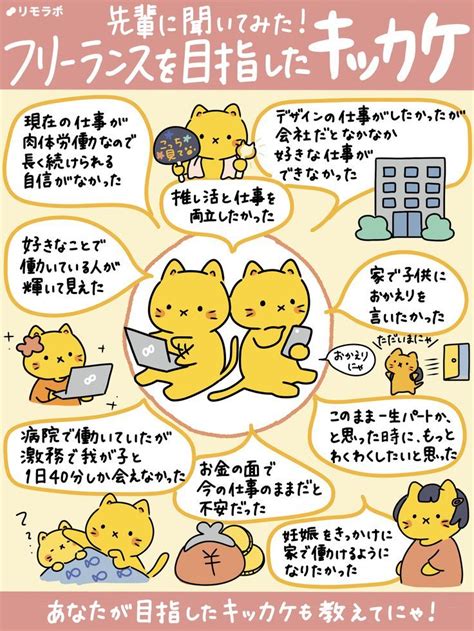 リモにゃん｜フリーランス応援ネコ🐱 On Twitter 在宅 稼ぐ 在宅ワーク ブログ 書き方