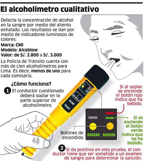 Alcoholímetro Instrumentos De Laboratorio Material De Laboratorio Instrumentos De Medicion