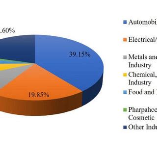 1. Industrial Applications of Robotics | Download Scientific Diagram