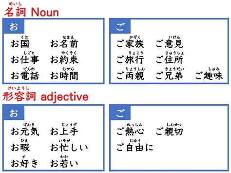 【文法2−5】みんなの日本語初級第49課 お／ご にほんご部