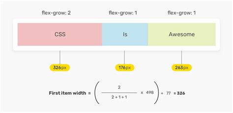 Understanding Flex Grow Flex Shrink Flex Basis By Faisal Ahmed Medium