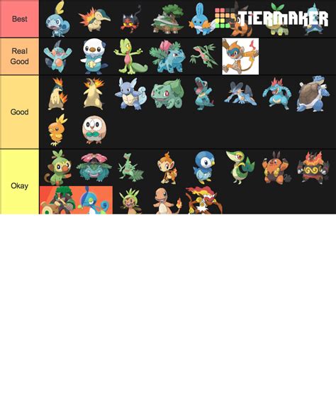 Starters All Forms Gen 1 8 Tier List Community Rankings Tiermaker