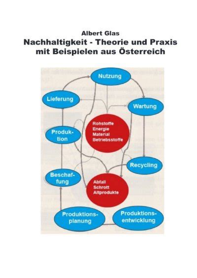 Nachhaltigkeit In Theorie Und Praxis Mit Beispielen Aus Sterreich