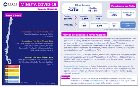 Reporte Semanal Corpo Comunicaciones