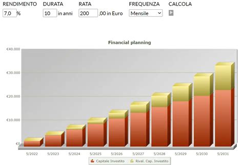 Pac In Etf Migliori Etf Per Un Piano Di Accumulo Suitupblog