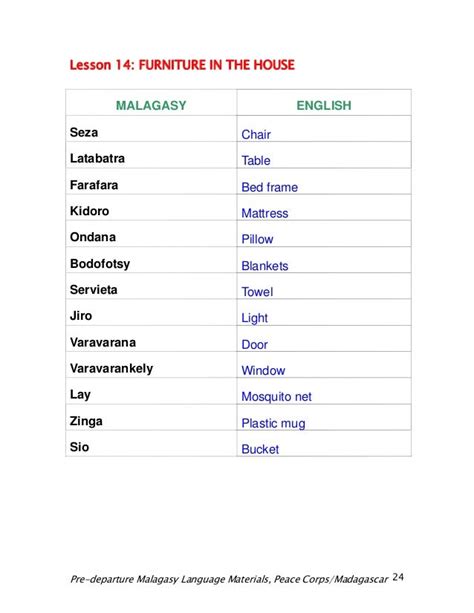 Basic Malagasy Language Course