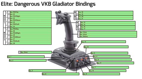 VKB NXT STD TWCS Template For F/A-18C Hornet R/hoggit, 55% OFF