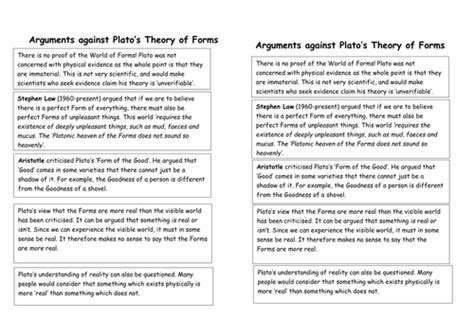 What Is Plato's Theory Of Forms | Teaching Resources