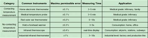 How accurate is a medical grade infrared thermometer? – ATC SENSING ELECTRONICS CO.,LTD