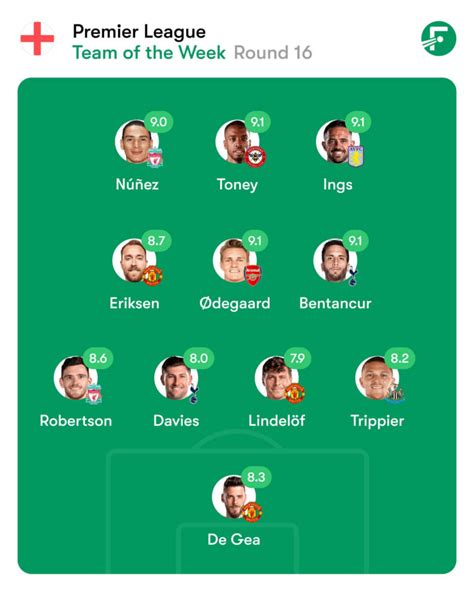 Premier League Team Of The Week Round 16