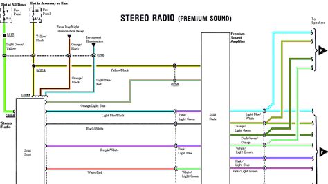 2001 S10 Radio Wiring Diagram Gohomemade