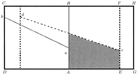 A Schematic Illustration Of The Lagrangian Propagation Of The