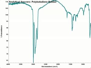 Polybutadiene - CAMEO