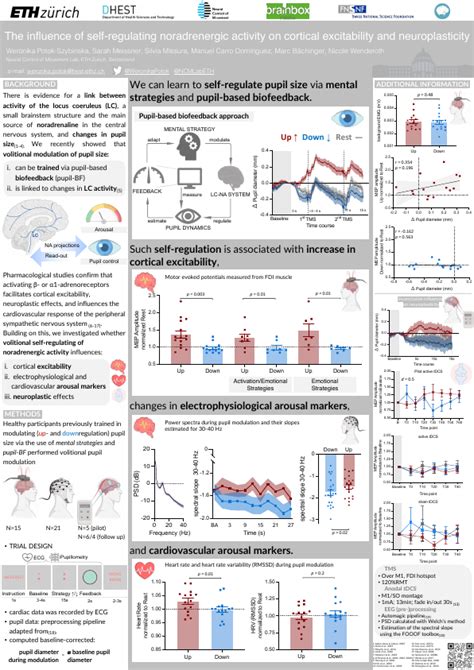 Bbi2023 7th Annual Neuroscience Conference 2023 London Brainbox