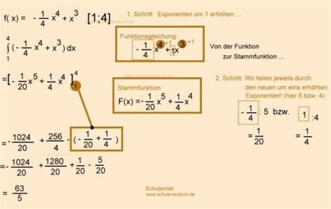 Integralrechnung Oberstufe Aufgaben Mit Musterl Sung